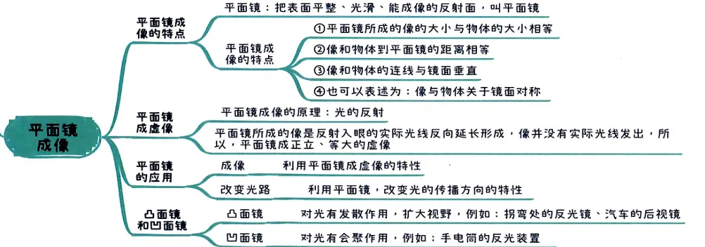 2026中考知识点小卡片 第15张 2026中考知识点小卡片 第15张