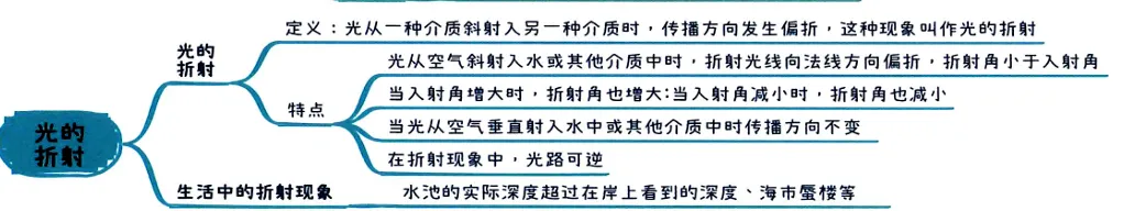2026中考知识点小卡片 第16张 2026中考知识点小卡片 第16张