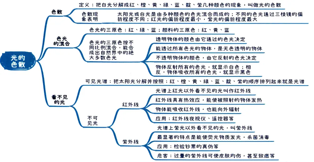 2026中考知识点小卡片 第17张 2026中考知识点小卡片 第17张