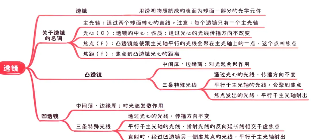 2026中考知识点小卡片 第18张 2026中考知识点小卡片 第18张