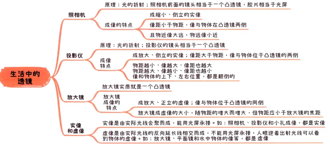 2026中考知识点小卡片 第19张 2026中考知识点小卡片 第19张