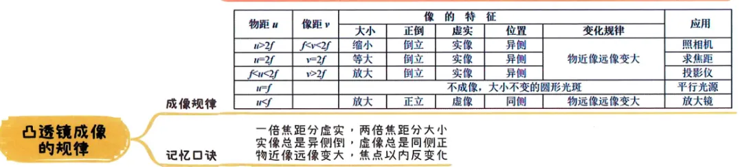 2026中考知识点小卡片 第20张 2026中考知识点小卡片 第20张