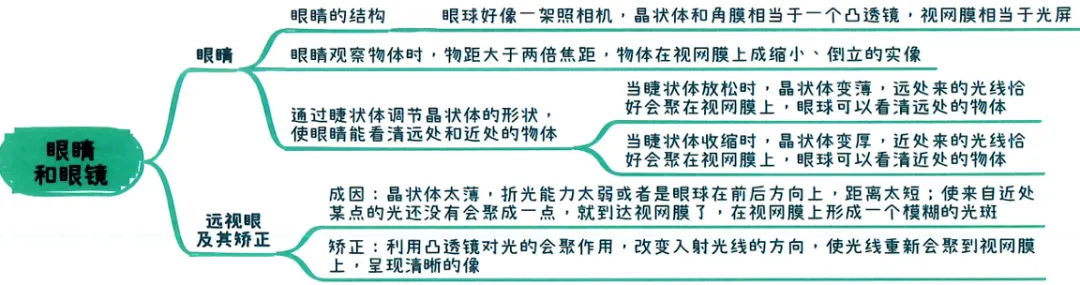 2026中考知识点小卡片 第21张 2026中考知识点小卡片 第21张