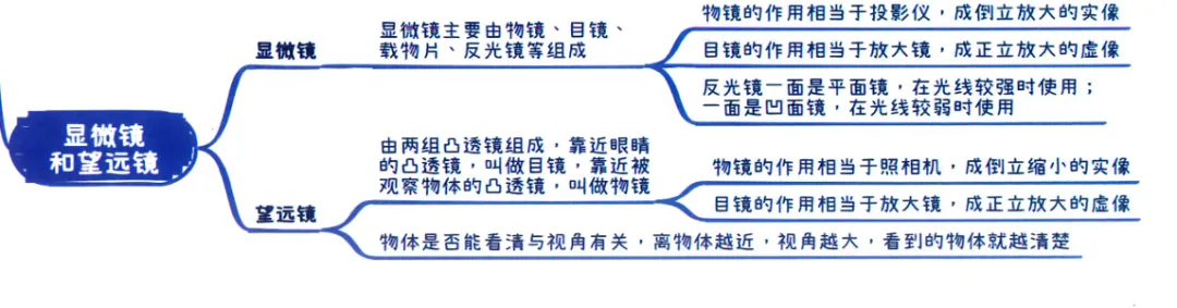 2026中考知识点小卡片 第22张 2026中考知识点小卡片 第22张