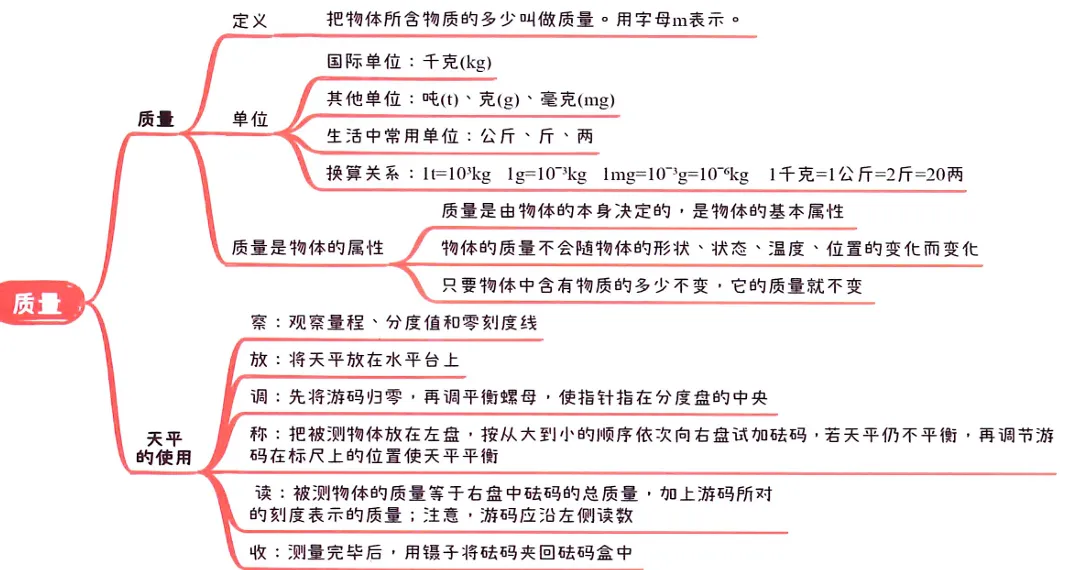 2026中考知识点小卡片 第23张 2026中考知识点小卡片 第23张