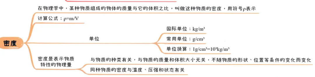 2026中考知识点小卡片 第24张 2026中考知识点小卡片 第24张