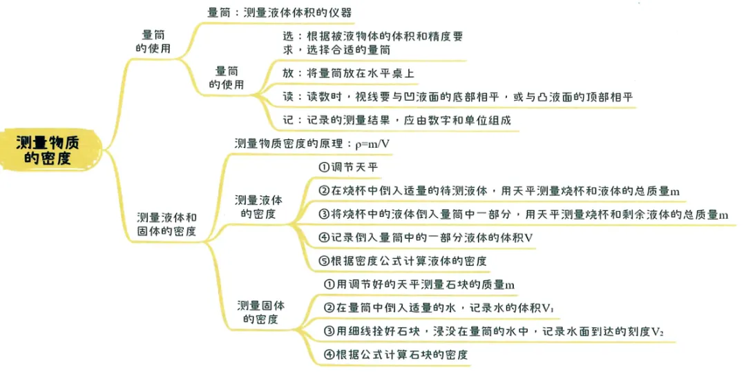 2026中考知识点小卡片 第25张 2026中考知识点小卡片 第25张