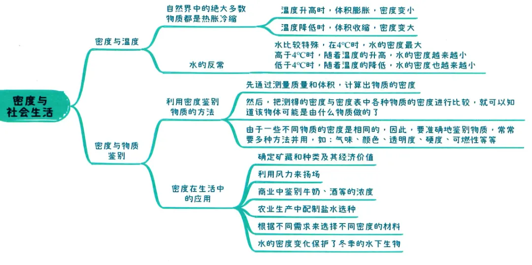 2026中考知识点小卡片 第26张 2026中考知识点小卡片 第26张