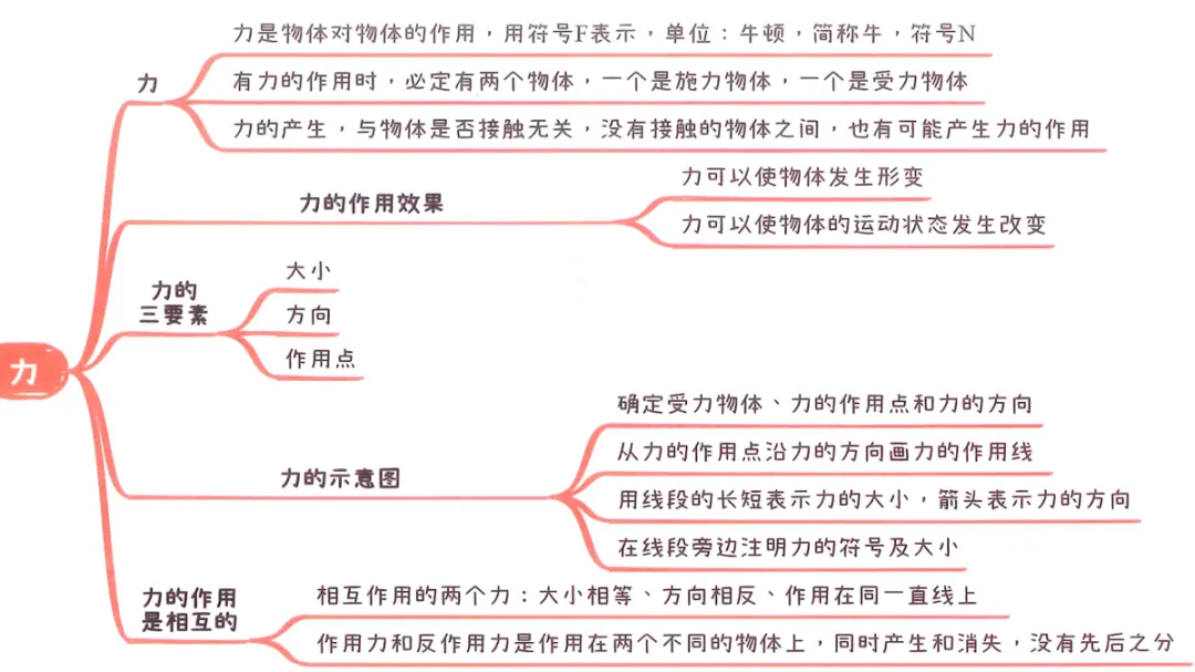 2026中考知识点小卡片 第27张 2026中考知识点小卡片 第27张