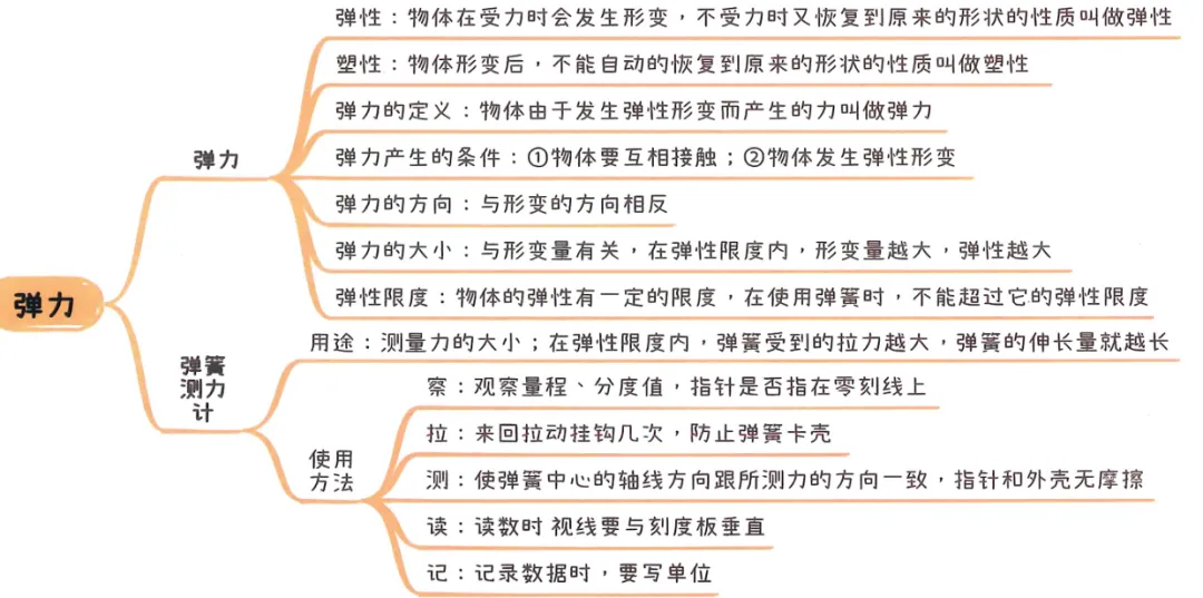 2026中考知识点小卡片 第28张 2026中考知识点小卡片 第28张