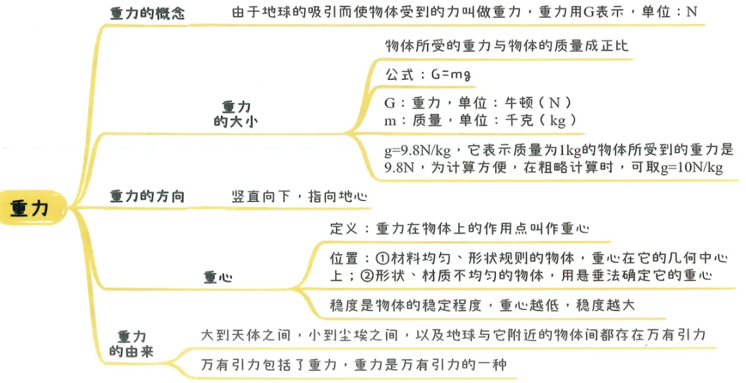 2026中考知识点小卡片 第29张 2026中考知识点小卡片 第29张