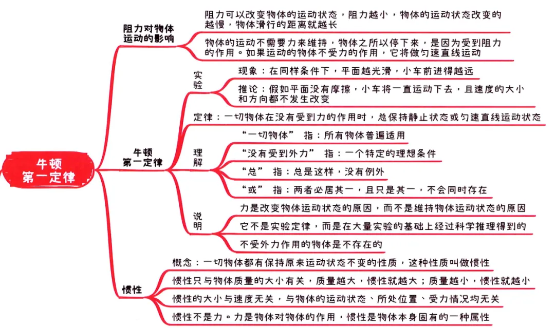 2026中考知识点小卡片 第30张 2026中考知识点小卡片 第30张