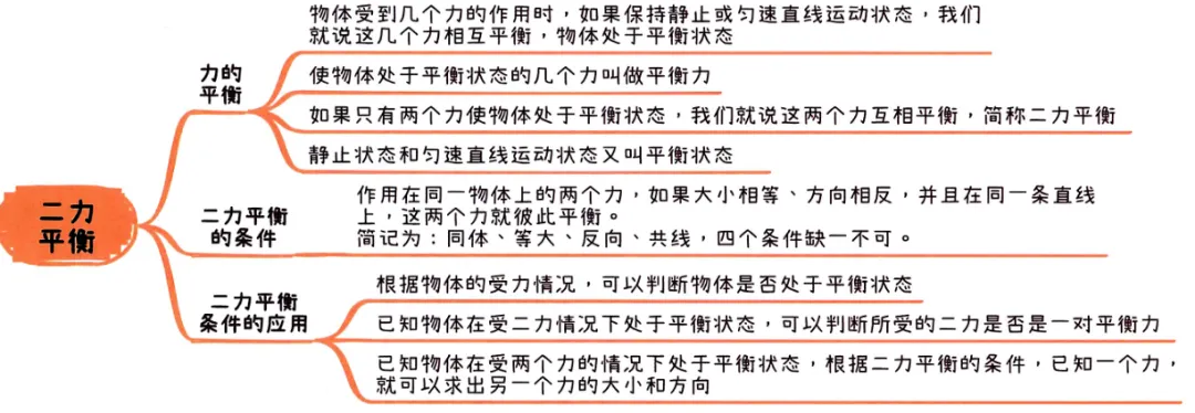2026中考知识点小卡片 第31张 2026中考知识点小卡片 第31张