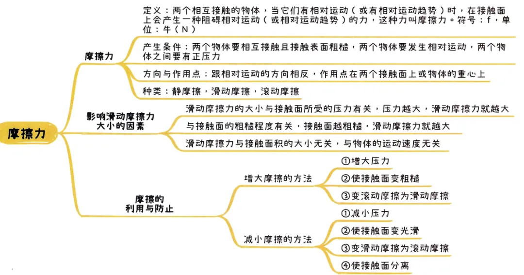 2026中考知识点小卡片 第32张 2026中考知识点小卡片 第32张