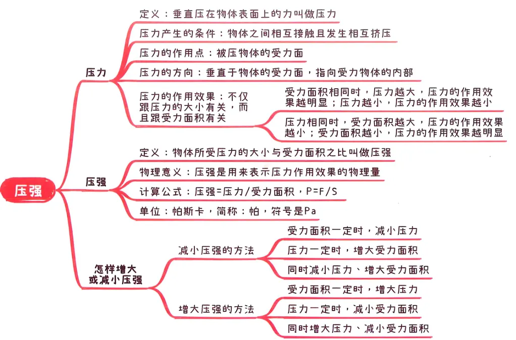2026中考知识点小卡片 第33张 2026中考知识点小卡片 第33张