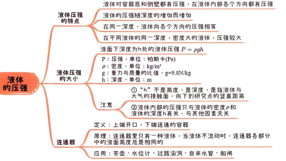 2026中考知识点小卡片 第34张 2026中考知识点小卡片 第34张