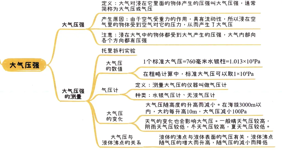 2026中考知识点小卡片 第35张 2026中考知识点小卡片 第35张
