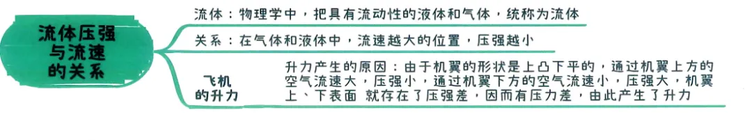 2026中考知识点小卡片 第36张 2026中考知识点小卡片 第36张