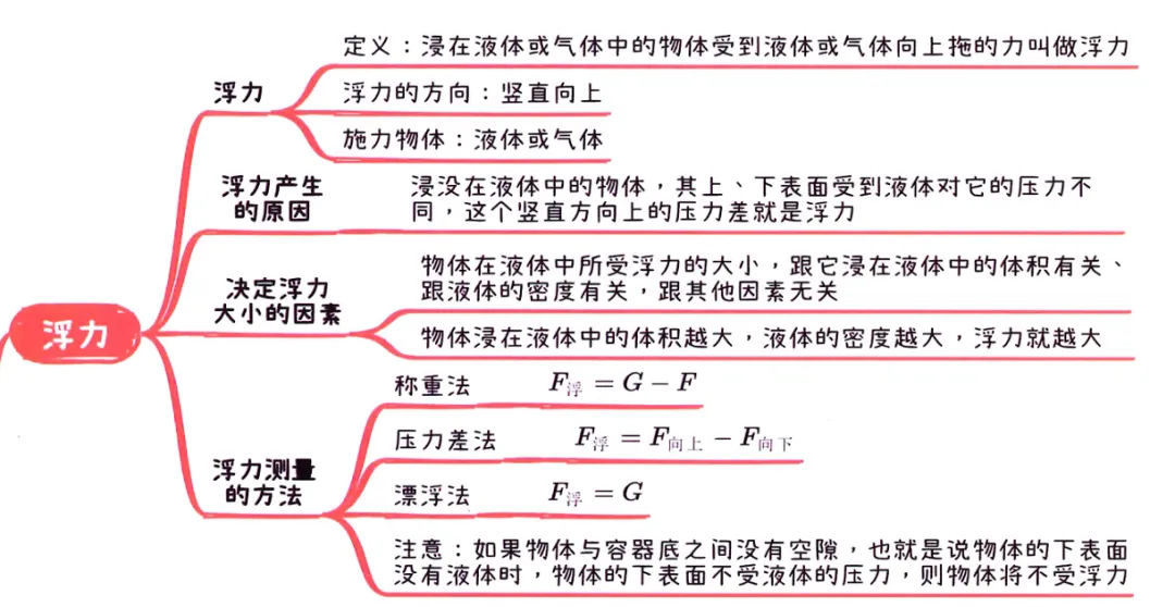 2026中考知识点小卡片 第37张 2026中考知识点小卡片 第37张