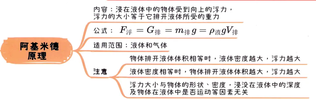 2026中考知识点小卡片 第38张 2026中考知识点小卡片 第38张