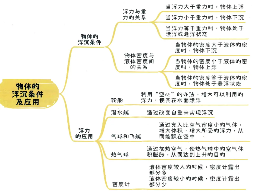 2026中考知识点小卡片 第39张 2026中考知识点小卡片 第39张