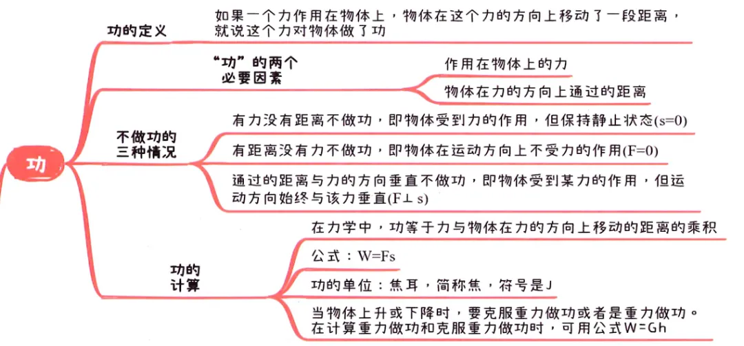 2026中考知识点小卡片 第40张 2026中考知识点小卡片 第40张