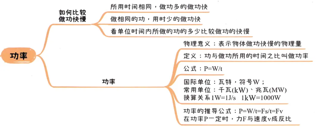 2026中考知识点小卡片 第41张 2026中考知识点小卡片 第41张