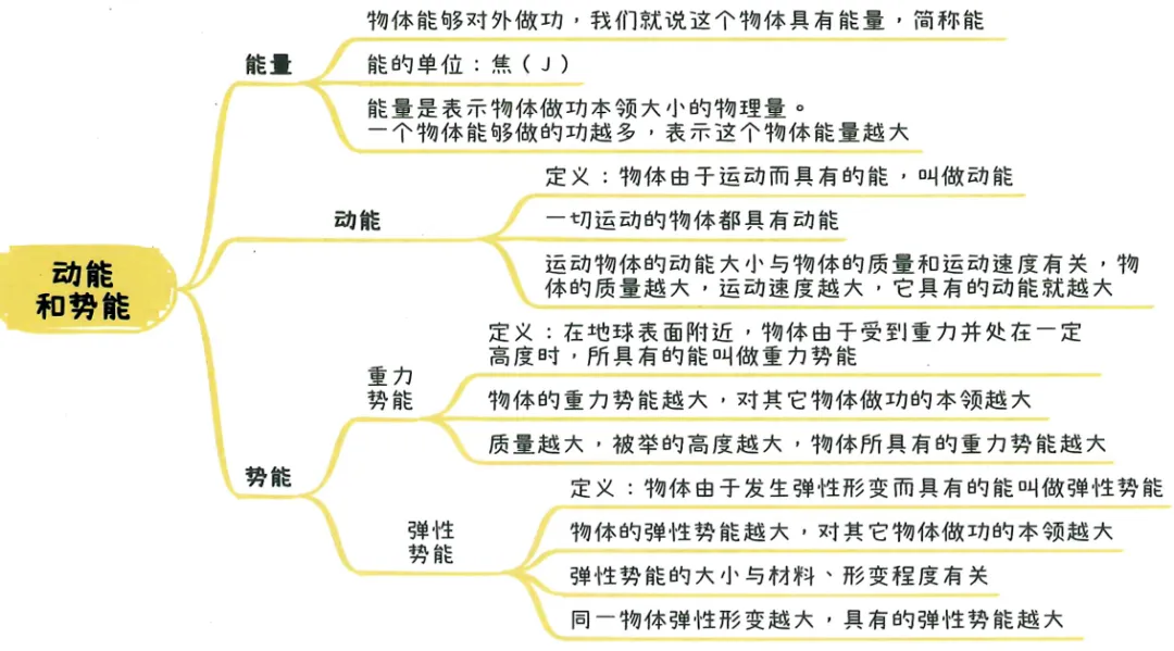 2026中考知识点小卡片 第42张 2026中考知识点小卡片 第42张