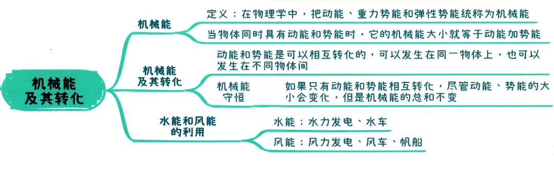 2026中考知识点小卡片 第43张 2026中考知识点小卡片 第43张