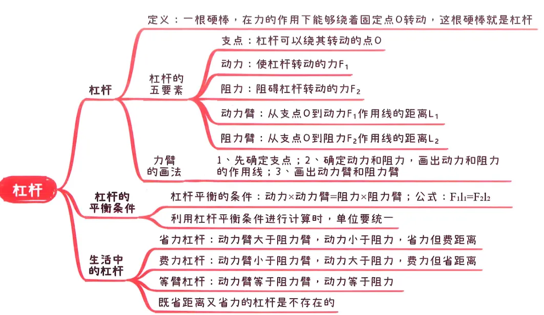 2026中考知识点小卡片 第44张 2026中考知识点小卡片 第44张