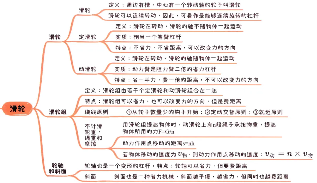 2026中考知识点小卡片 第45张 2026中考知识点小卡片 第45张