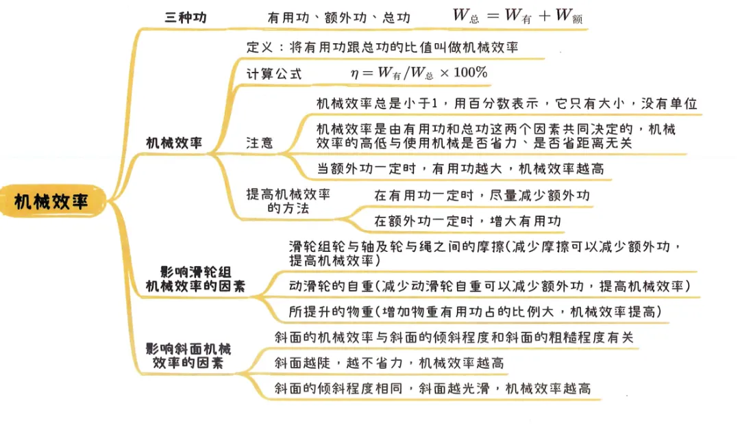 2026中考知识点小卡片 第46张 2026中考知识点小卡片 第46张