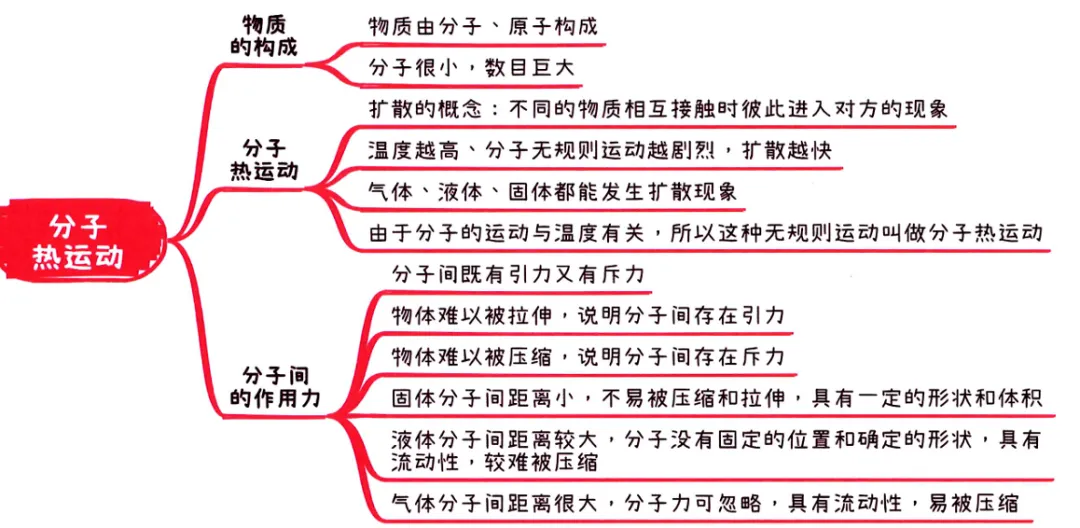 2026中考知识点小卡片 第47张 2026中考知识点小卡片 第47张