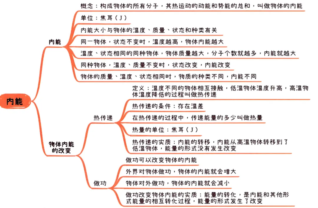 2026中考知识点小卡片 第48张 2026中考知识点小卡片 第48张