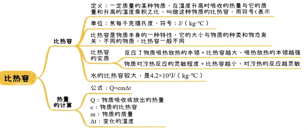2026中考知识点小卡片 第49张 2026中考知识点小卡片 第49张