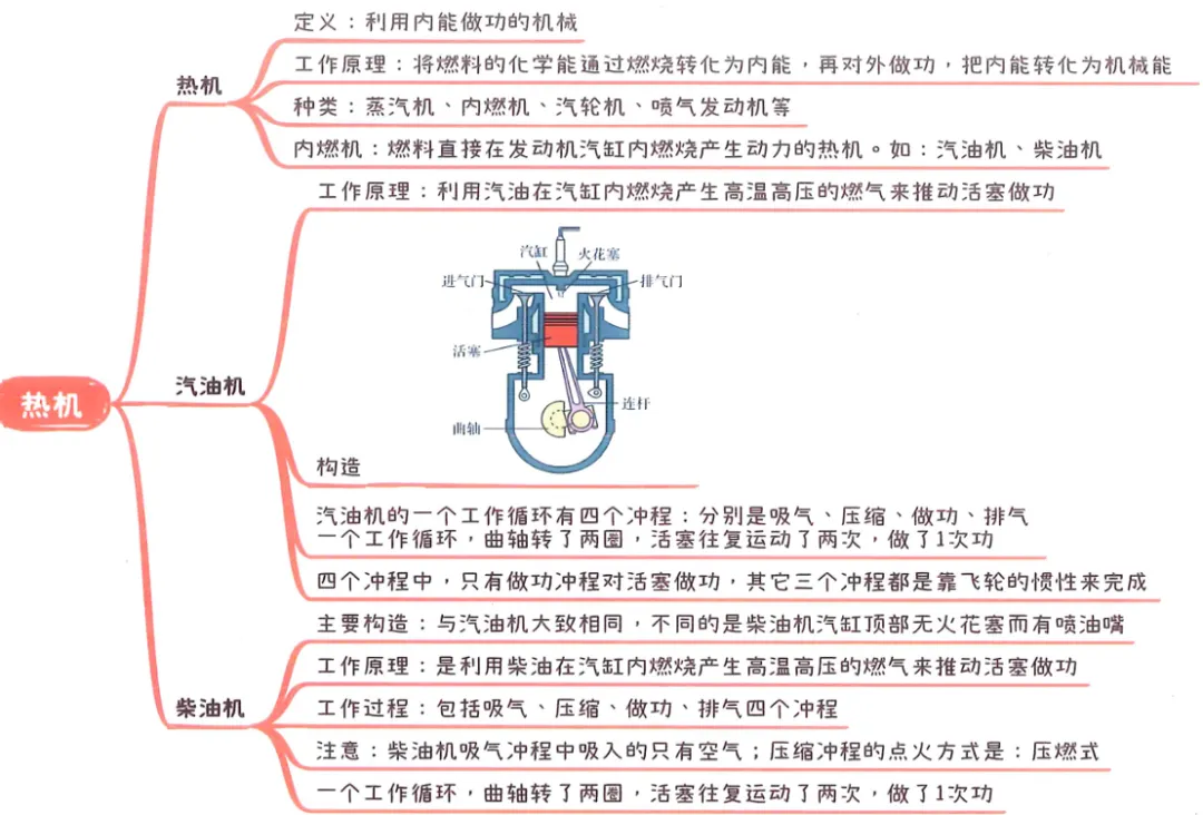 2026中考知识点小卡片 第50张 2026中考知识点小卡片 第50张