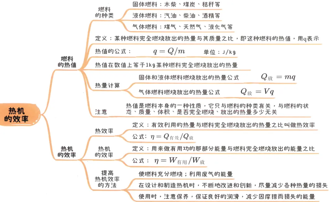 2026中考知识点小卡片 第51张 2026中考知识点小卡片 第51张