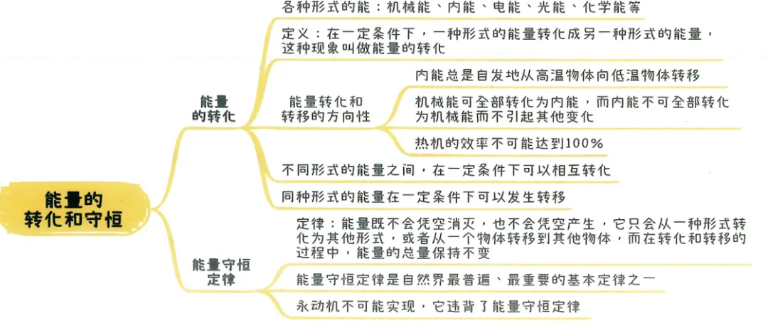 2026中考知识点小卡片 第52张 2026中考知识点小卡片 第52张