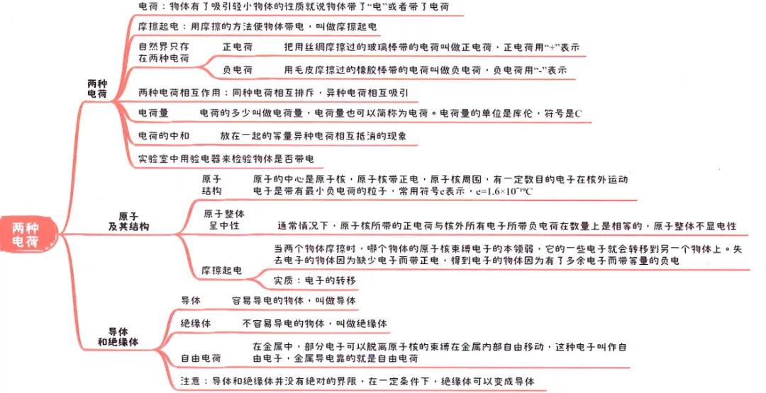 2026中考知识点小卡片 第53张 2026中考知识点小卡片 第53张