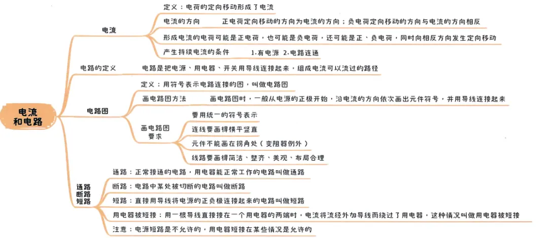 2026中考知识点小卡片 第54张 2026中考知识点小卡片 第54张