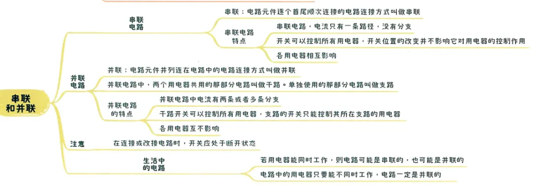 2026中考知识点小卡片 第55张 2026中考知识点小卡片 第55张