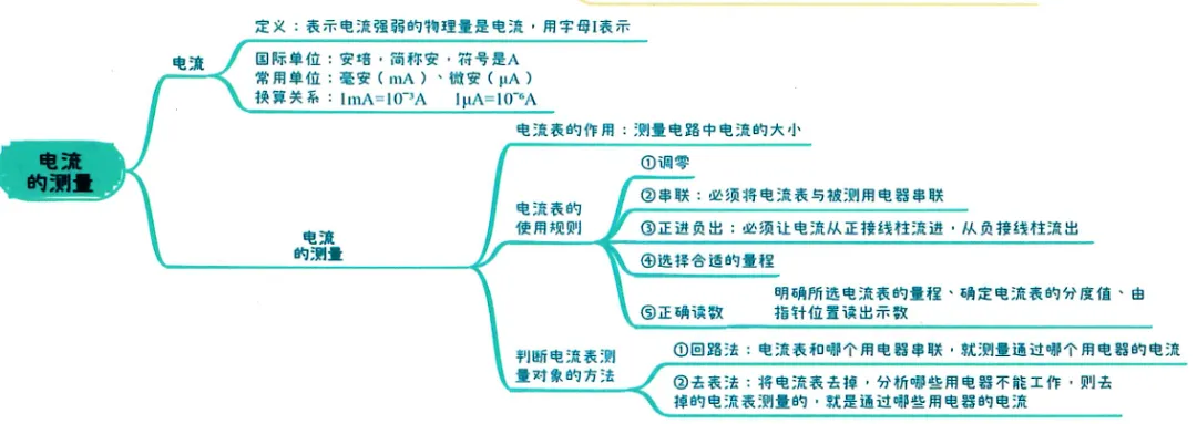 2026中考知识点小卡片 第56张 2026中考知识点小卡片 第56张