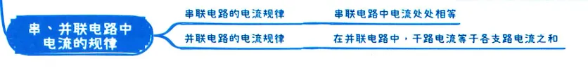 2026中考知识点小卡片 第57张 2026中考知识点小卡片 第57张