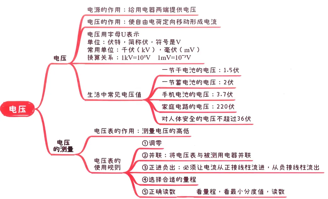2026中考知识点小卡片 第58张 2026中考知识点小卡片 第58张