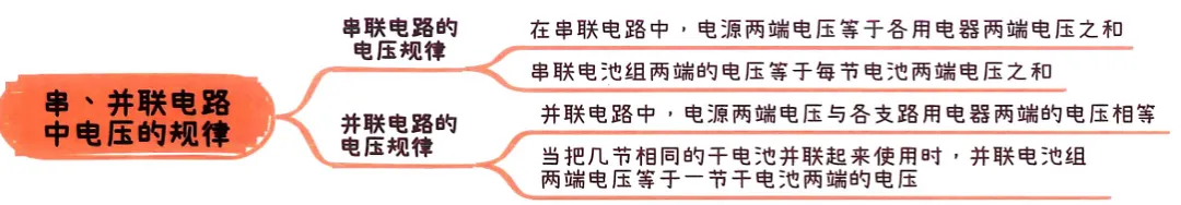 2026中考知识点小卡片 第59张 2026中考知识点小卡片 第59张