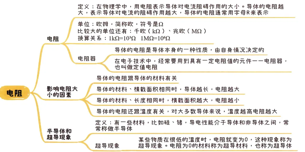 2026中考知识点小卡片 第60张 2026中考知识点小卡片 第60张