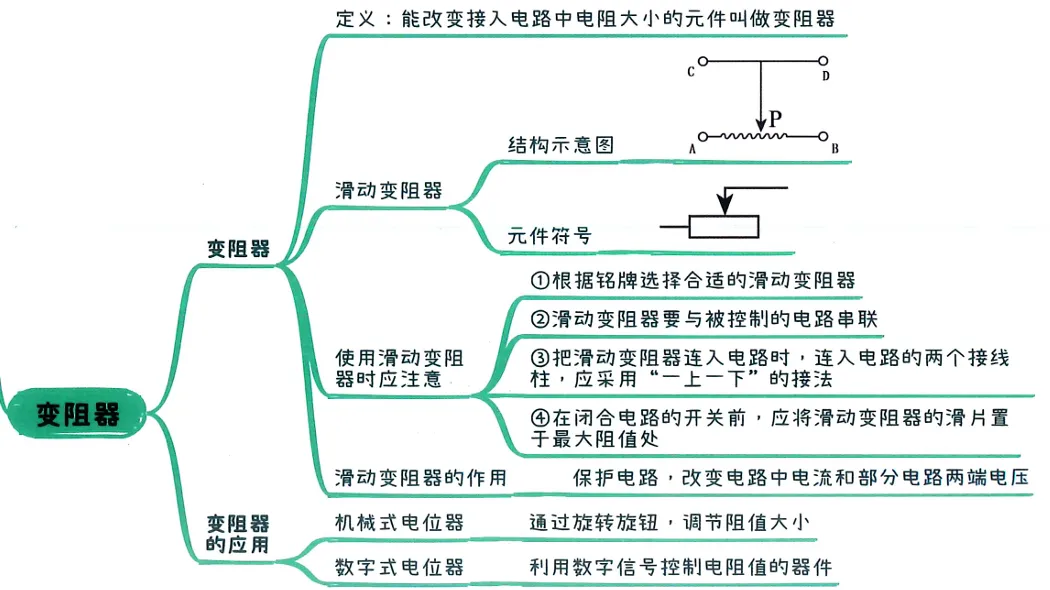2026中考知识点小卡片 第61张 2026中考知识点小卡片 第61张