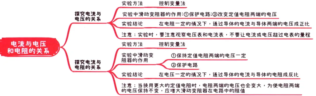 2026中考知识点小卡片 第62张 2026中考知识点小卡片 第62张