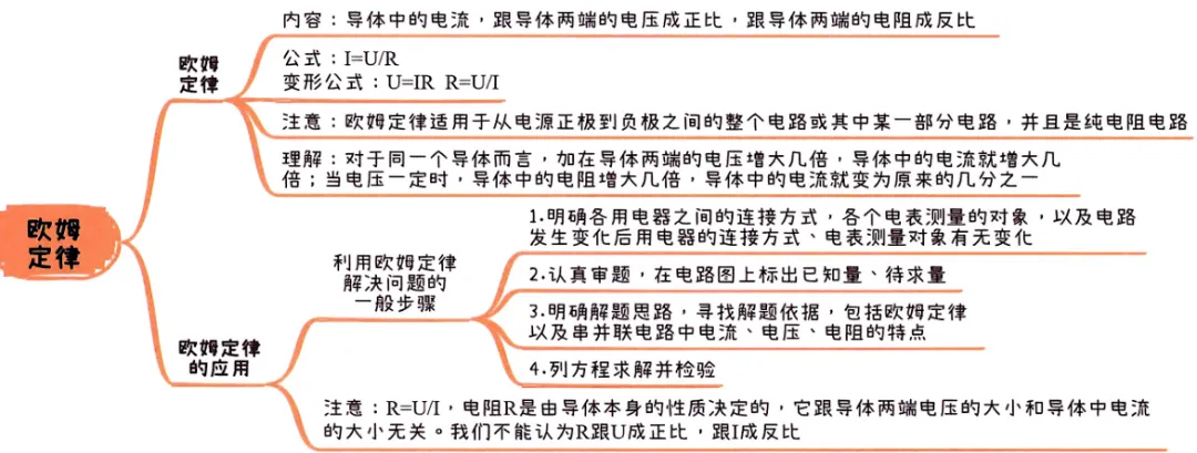 2026中考知识点小卡片 第63张 2026中考知识点小卡片 第63张