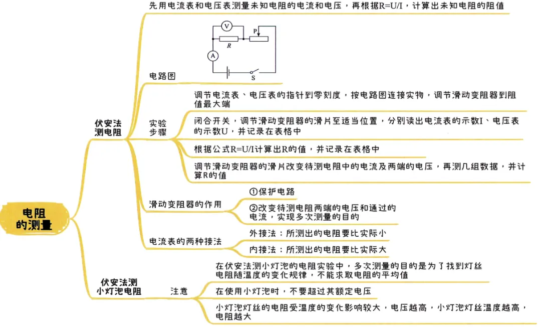 2026中考知识点小卡片 第64张 2026中考知识点小卡片 第64张